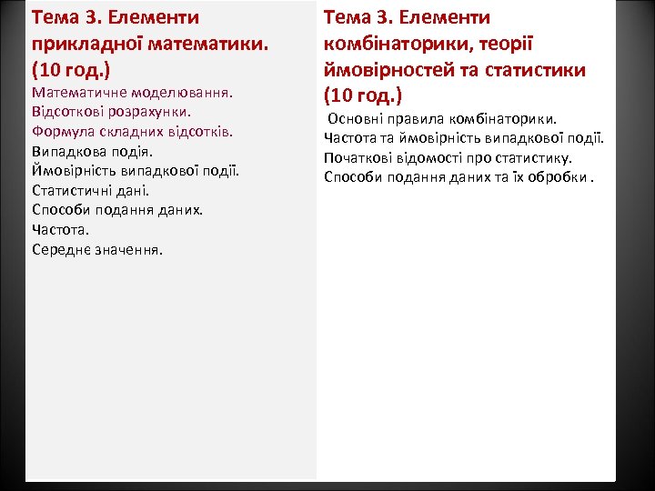 Тема 3. Елементи прикладної математики. (10 год. ) Математичне моделювання. Відсоткові розрахунки. Формула складних