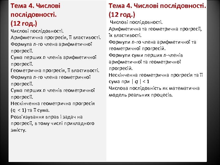 Тема 4. Числові послідовності. (12 год. ) Числові послідовності. Арифметична прогресія, її властивості. Формула