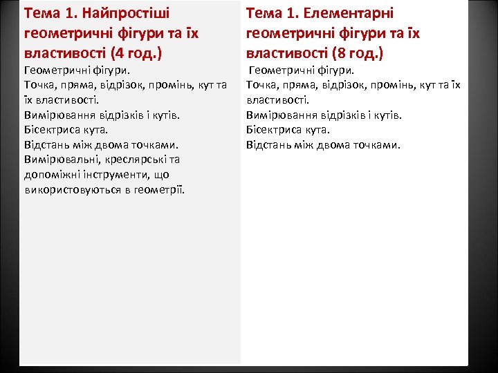 Тема 1. Найпростіші геометричні фігури та їх властивості (4 год. ) Геометричні фігури. Точка,