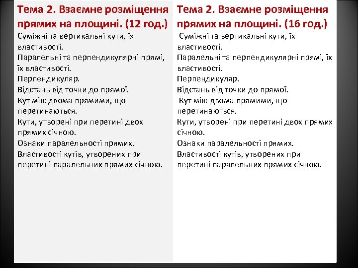 Тема 2. Взаємне розміщення прямих на площині. (12 год. ) прямих на площині. (16