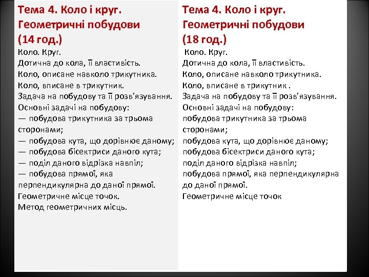 Тема 4. Коло і круг. Геометричні побудови (14 год. ) Коло. Круг. Дотична до