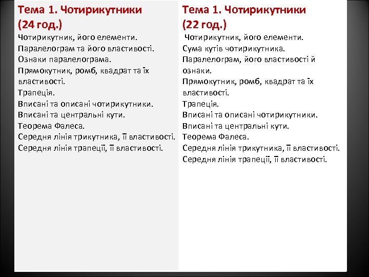 Тема 1. Чотирикутники (24 год. ) Чотирикутник, його елементи. Паралелограм та його властивості. Ознаки