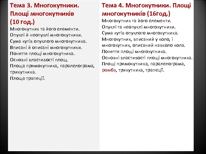 Тема 3. Многокутники. Площі многокутників (10 год. ) Многокутник та його елементи. Опуклі й