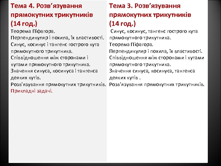 Тема 4. Розв’язування прямокутних трикутників (14 год. ) Теорема Піфагора. Перпендикуляр і похила, їх