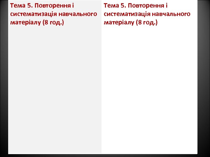 Тема 5. Повторення і систематизація навчального матеріалу (8 год. ) 