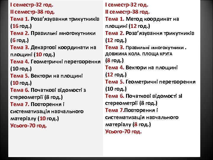 І семестр-32 год. ІІ семестр-38 год. Тема 1. Розв’язування трикутників (16 год. ) Тема