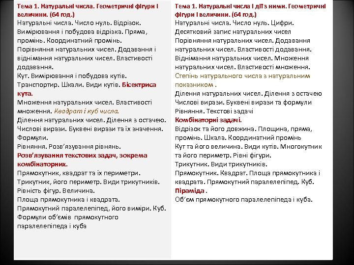 Тема 1. Натуральні числа. Геометричні фігури і величини. (64 год. ) Натуральні числа. Число