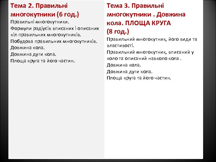 Тема 2. Правильні многокутники (6 год. ) Правильні многокутники. Формули радіусів вписаних і описаних