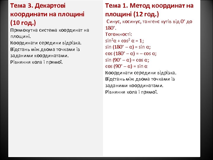 Тема 3. Декартові координати на площині (10 год. ) Прямокутна система координат на площині.