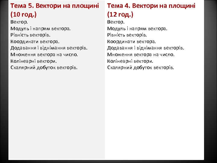 Тема 5. Вектори на площині Тема 4. Вектори на площині (10 год. ) (12