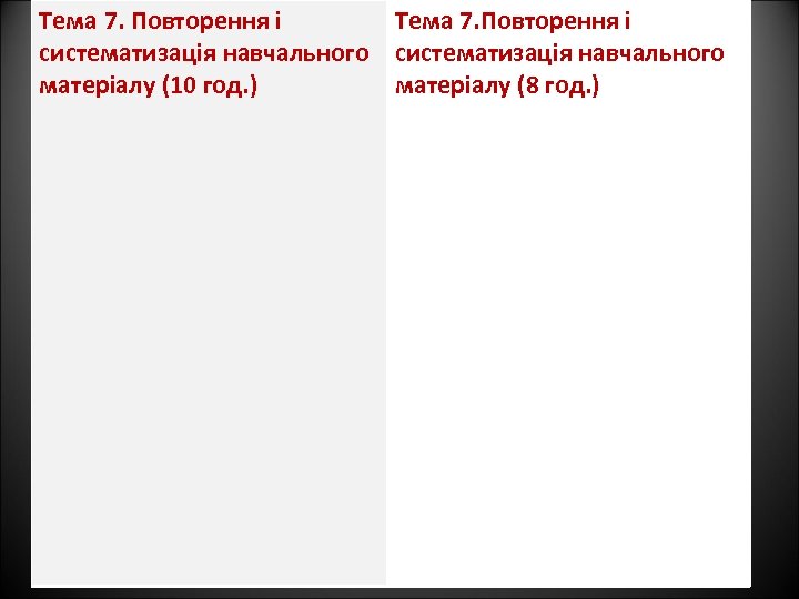 Тема 7. Повторення і систематизація навчального матеріалу (10 год. ) матеріалу (8 год. )