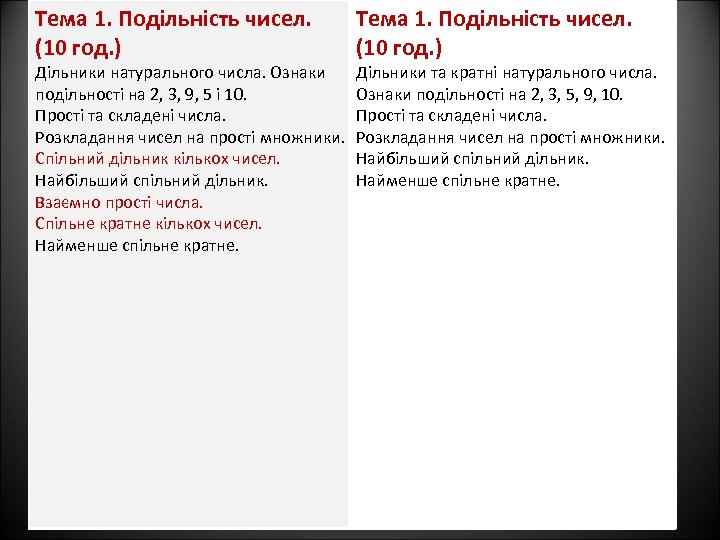 Тема 1. Подільність чисел. (10 год. ) Дільники натурального числа. Ознаки подільності на 2,
