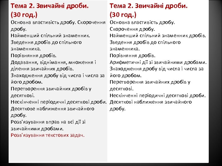 Тема 2. Звичайні дроби. (30 год. ) Основна властивість дробу. Скорочення Основна властивість дробу.
