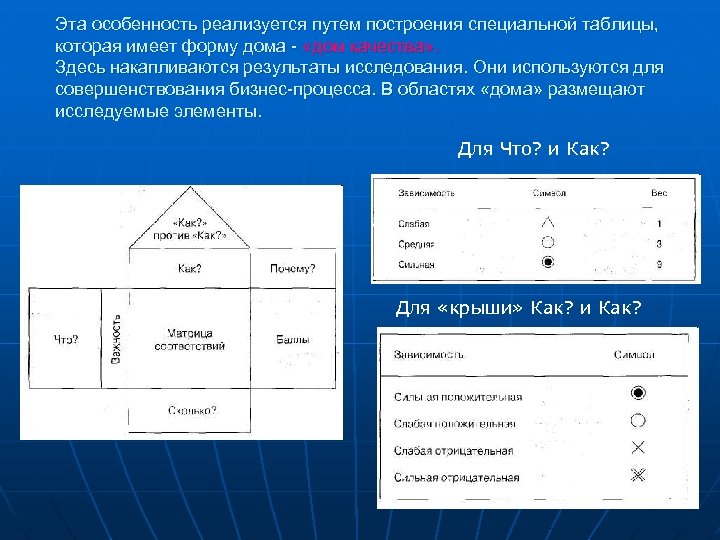 Эта особенность реализуется путем построения специальной таблицы, которая имеет форму дома - «дом качества»