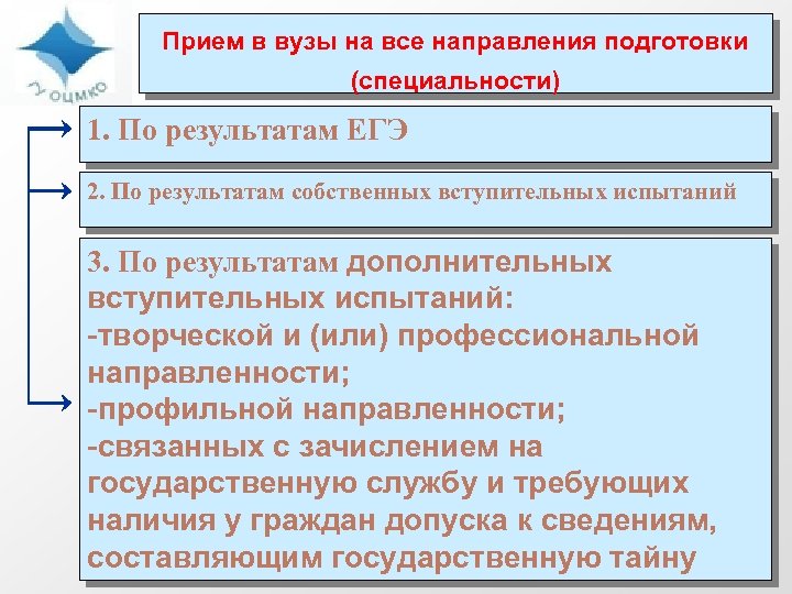 Прием в вузы на все направления подготовки (специальности) 1. По результатам ЕГЭ 2. По