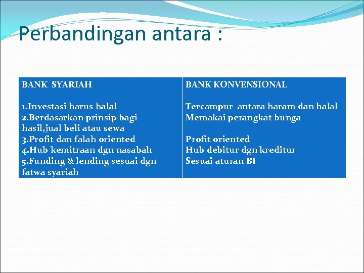 Perbandingan antara : BANK SYARIAH BANK KONVENSIONAL 1. Investasi harus halal 2. Berdasarkan prinsip