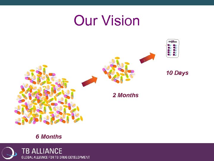 Our Vision FDC s 10 Days 2 Months 6 Months 