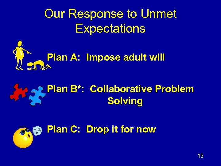 Our Response to Unmet Expectations Plan A: Impose adult will Plan B*: Collaborative Problem