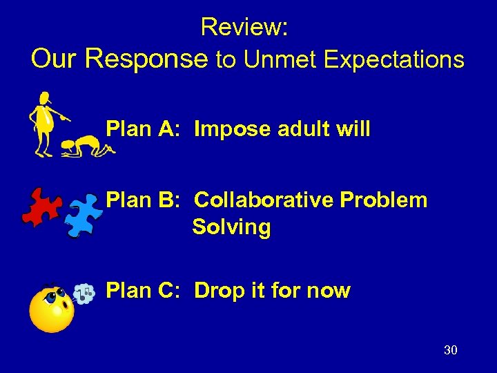 Review: Our Response to Unmet Expectations Plan A: Impose adult will Plan B: Collaborative
