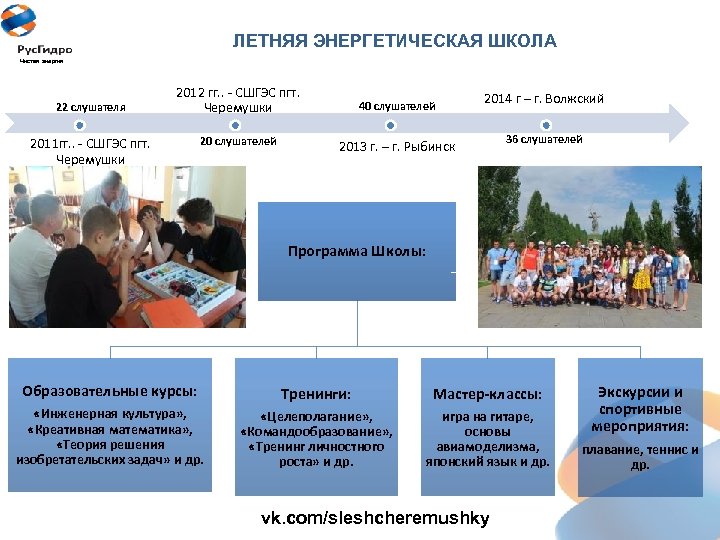 ЛЕТНЯЯ ЭНЕРГЕТИЧЕСКАЯ ШКОЛА Чистая энергия 22 слушателя 2012 гг. . - СШГЭС пгт. Черемушки