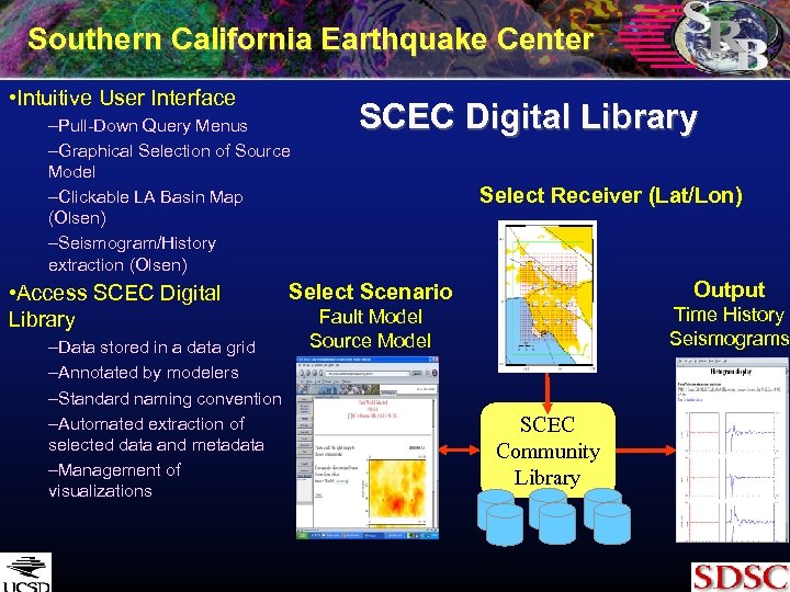 Southern California Earthquake Center • Intuitive User Interface –Pull-Down Query Menus –Graphical Selection of