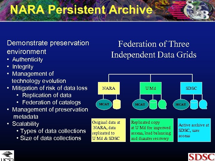 NARA Persistent Archive Demonstrate preservation environment • Authenticity • Integrity • Management of technology