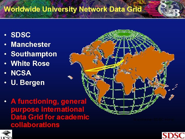 Worldwide University Network Data Grid • • • SDSC Manchester Southampton White Rose NCSA