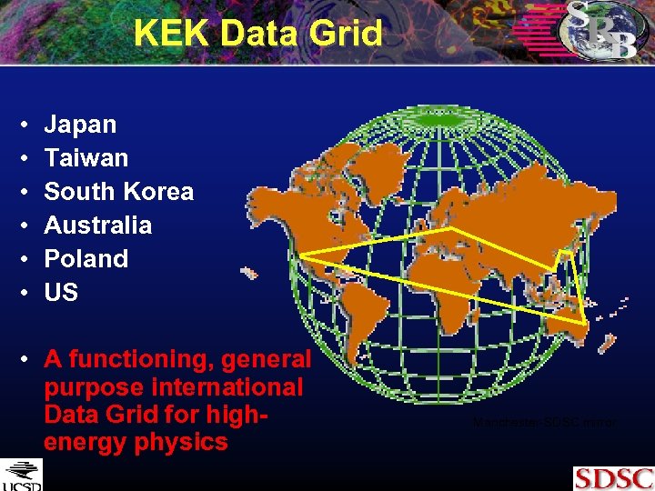 KEK Data Grid • • • Japan Taiwan South Korea Australia Poland US •