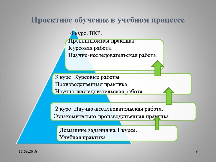 Курсовая практика