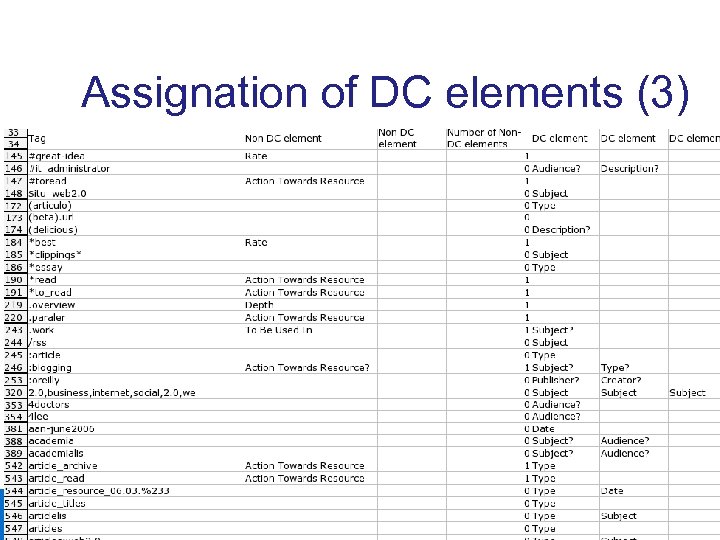Assignation of DC elements (3) www. ukoln. ac. uk A centre of expertise in