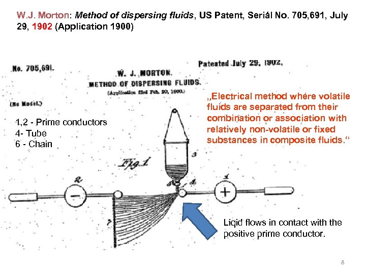 W. J. Morton: Method of dispersing fluids, US Patent, Seriál No. 705, 691, July