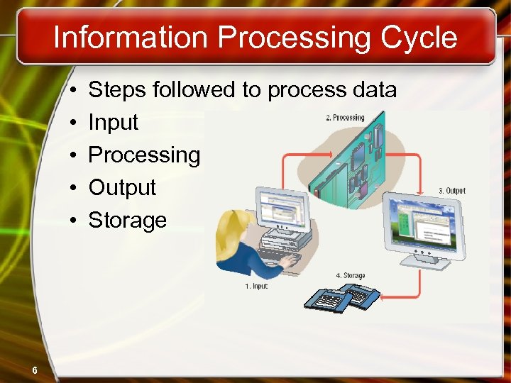 Information Processing Cycle • • • 6 Steps followed to process data Input Processing