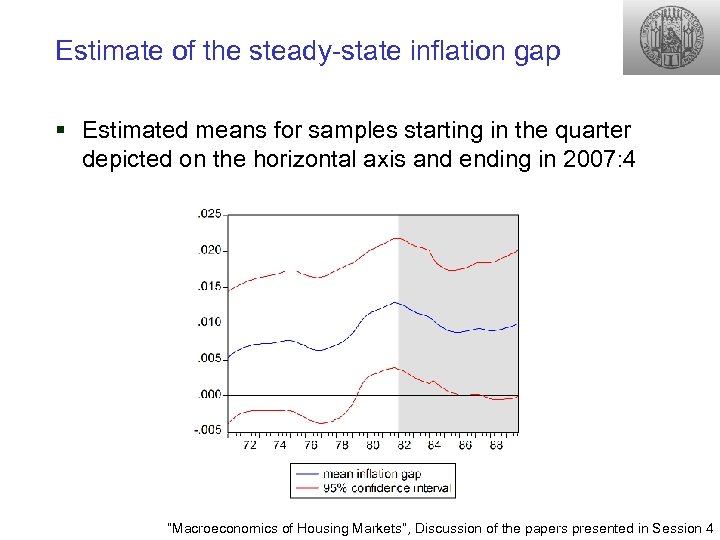 Estimate of the steady-state inflation gap § Estimated means for samples starting in the