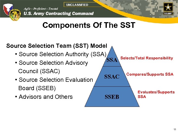 UNCLASSIFIED Agile – Proficient – Trusted Components Of The SST Source Selection Team (SST)