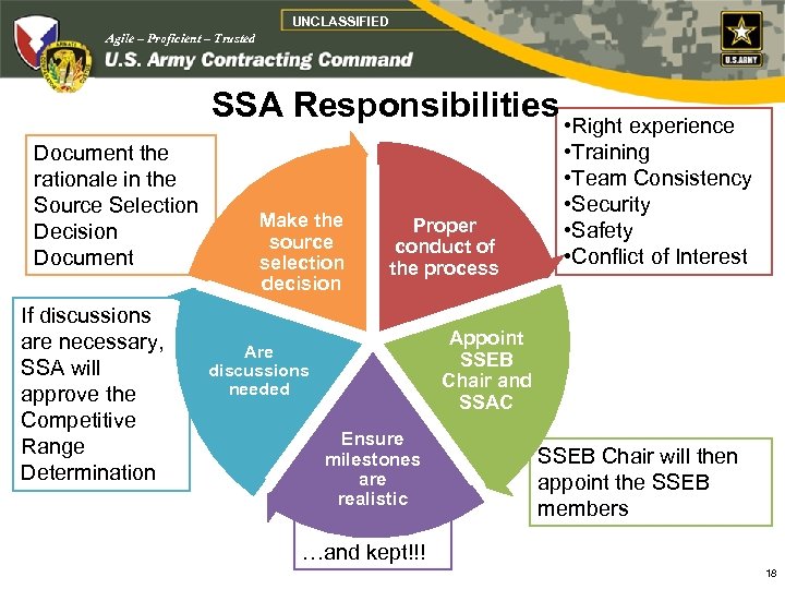 UNCLASSIFIED Agile – Proficient – Trusted SSA Responsibilities • Right experience Document the rationale