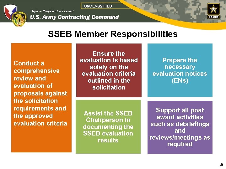 UNCLASSIFIED Agile – Proficient – Trusted SSEB Member Responsibilities Conduct a comprehensive review and