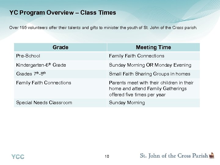 YC Program Overview – Class Times Over 195 volunteers offer their talents and gifts