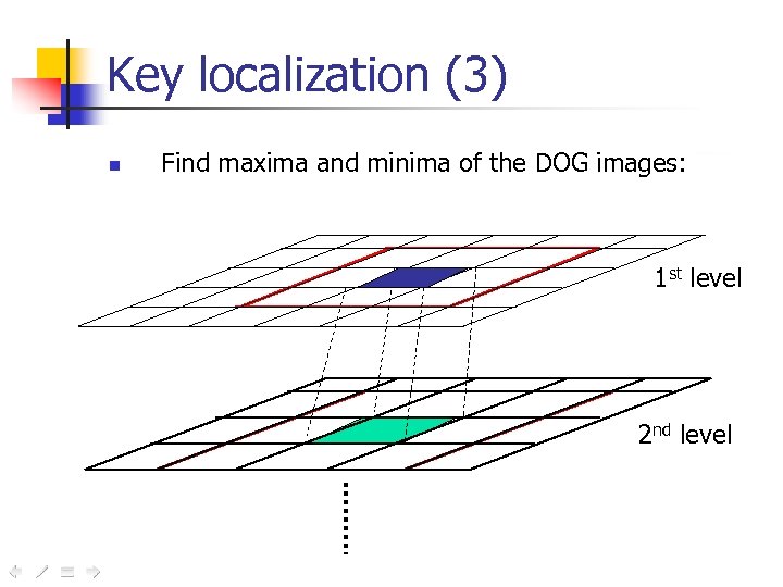 Key localization (3) n Find maxima and minima of the DOG images: 1 st