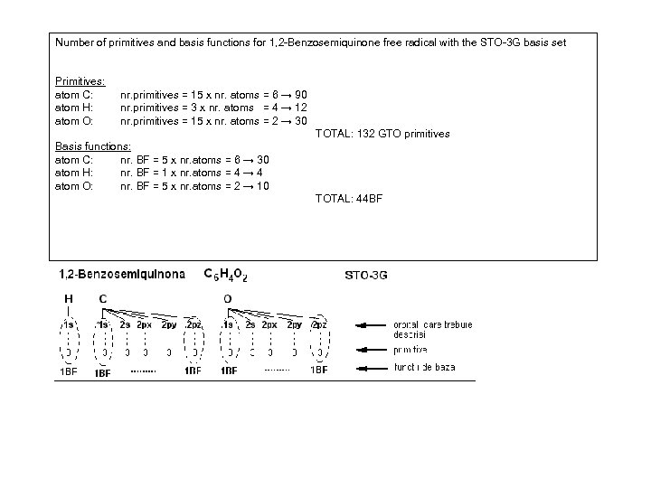 Number of primitives and basis functions for 1, 2 -Benzosemiquinone free radical with the