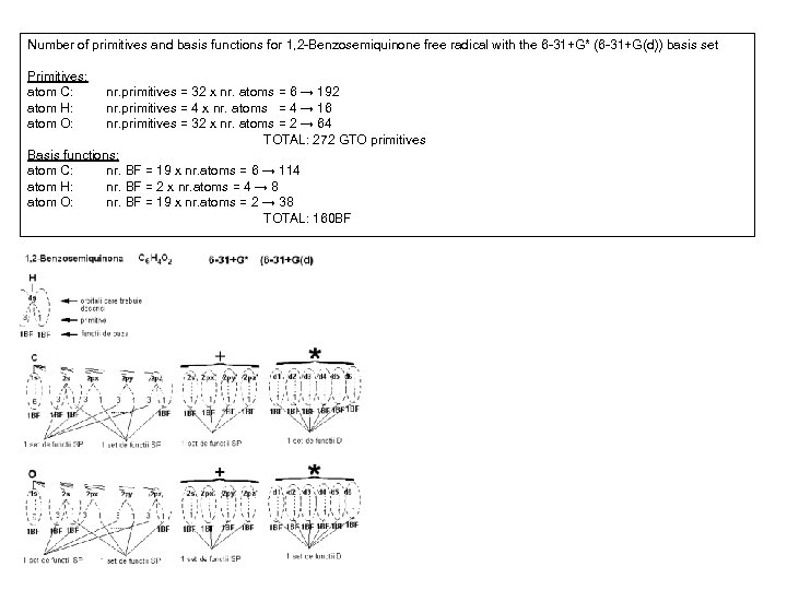 Number of primitives and basis functions for 1, 2 -Benzosemiquinone free radical with the