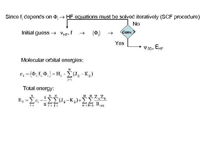 Since fi depends on i HF equations must be solved iteratively (SCF procedure) No