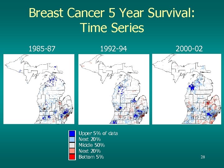 Breast Cancer 5 Year Survival: Time Series 1985 -87 1992 -94 Upper 5% of