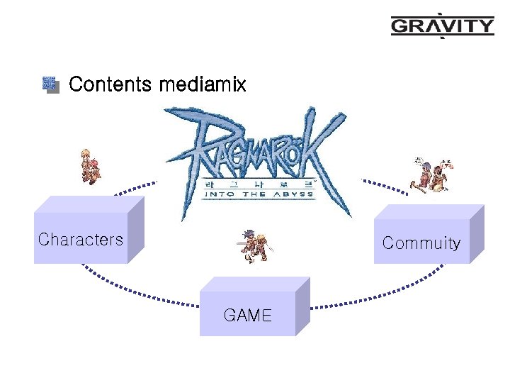 Contents mediamix Characters Commuity GAME 