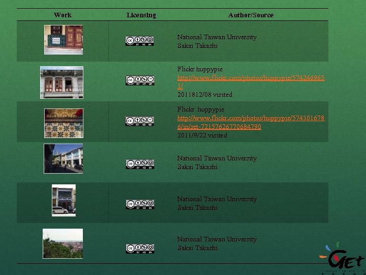 Work Licensing Author/Source National Taiwan University Sakai Takashi Flickr huppypie http: //www. flickr. com/photos/huppypie/574246965