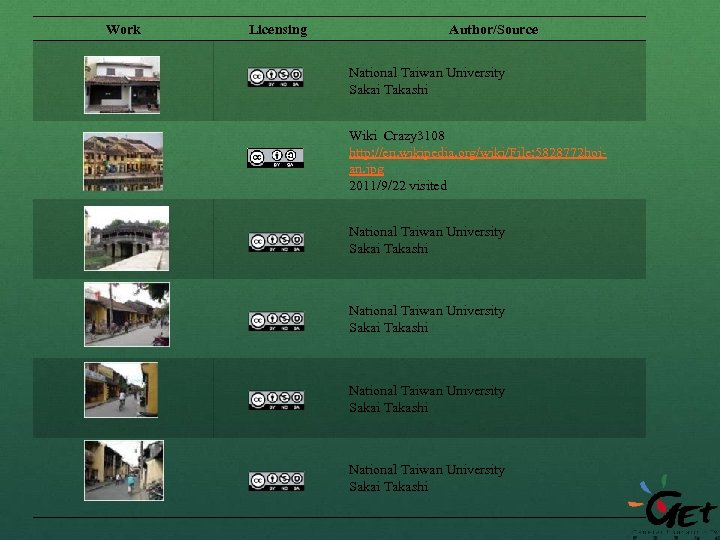 Work Licensing Author/Source National Taiwan University Sakai Takashi Wiki Crazy 3108 http: //en. wikipedia.