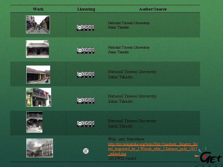 Work Licensing Author/Source National Taiwan University Sakai Takashi National Taiwan University Sakai Takashi Wiki