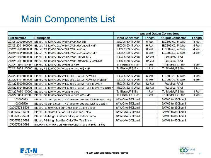 Main Components List © 2011 Eaton Corporation. All rights reserved. 11 11 