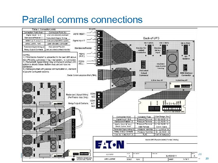 Parallel comms connections © 2011 Eaton Corporation. All rights reserved. 20 20 