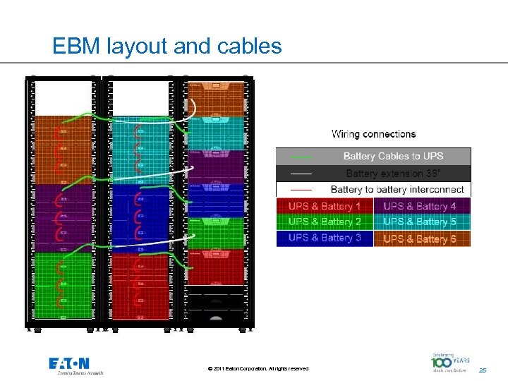 EBM layout and cables © 2011 Eaton Corporation. All rights reserved. 25 25 