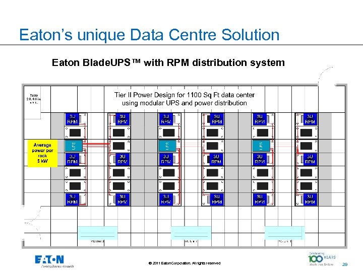 Eaton’s unique Data Centre Solution Eaton Blade. UPS™ with RPM distribution system © 2011